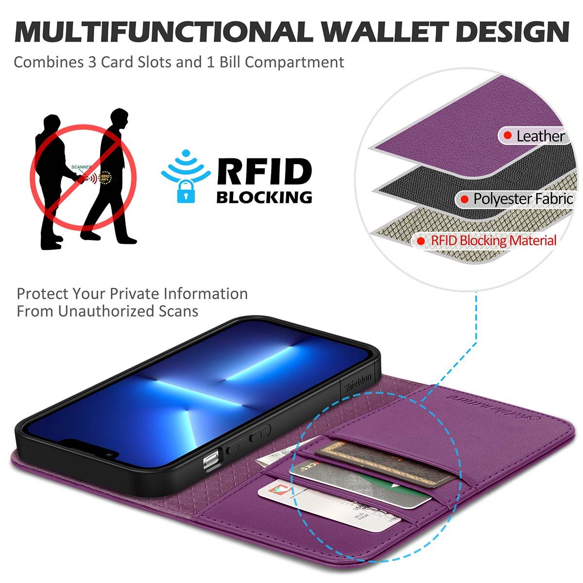 iPhone 14 Pro Max Phantom Wallet Case in Purple with Screen Protector